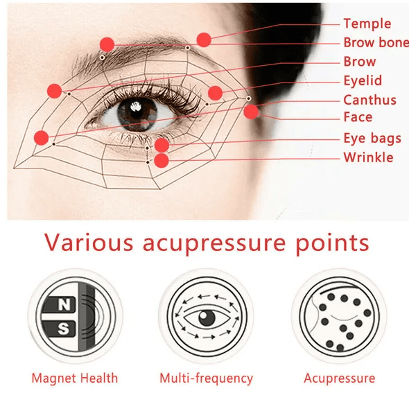 Eye Massager For Migraines And Relaxation